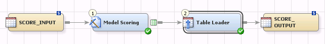 SAS Data Integration Studio diagram