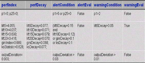 Warnings and Alerts Notification Table