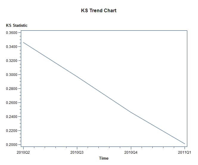 Monitoring Report—KS Trend Chart