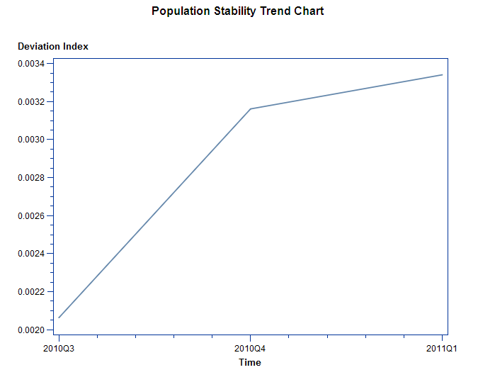Monitoring Report—Population Stability Trend Chart
