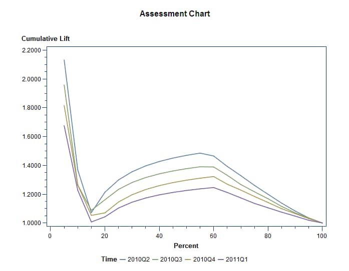 Monitoring Report—Assessment Chart