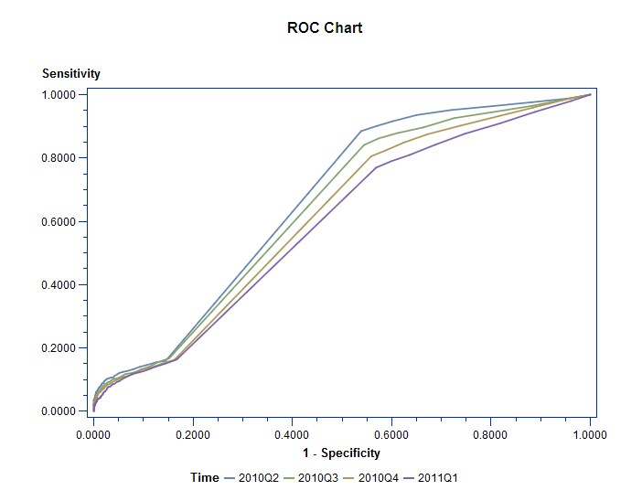 Monitoring Report—ROC Chart