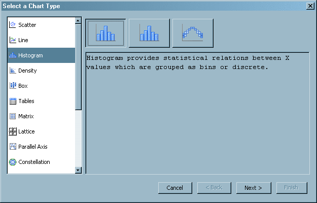 Select a Chart Type Window