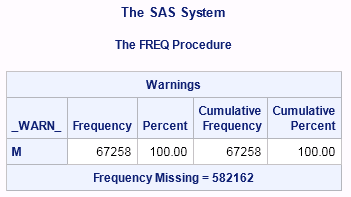 Warnings Table from PROC FREQ Output