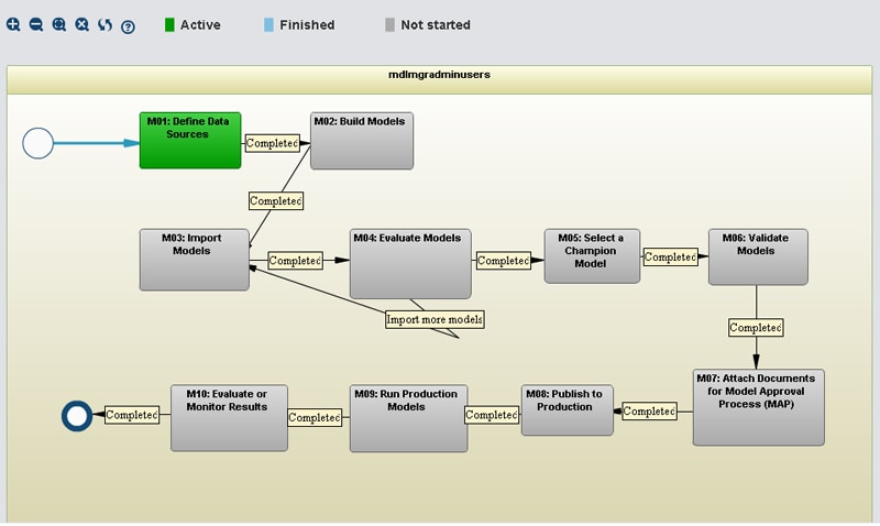 Workflow Details View – Diagram
