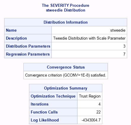 The SEVERITY Procedure Distribution, Convergence, and Optimization Tables