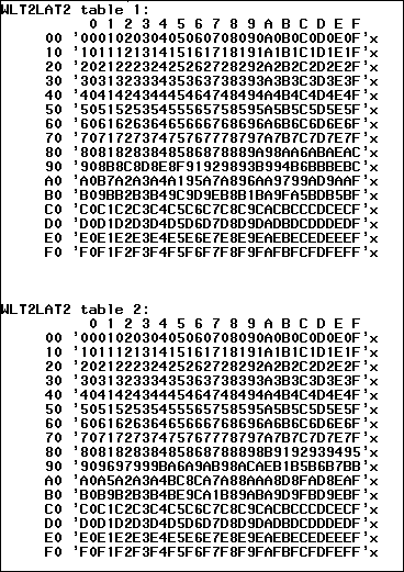 [SAS Windows Latin 2 to ISO Latin 2 Translation Table]