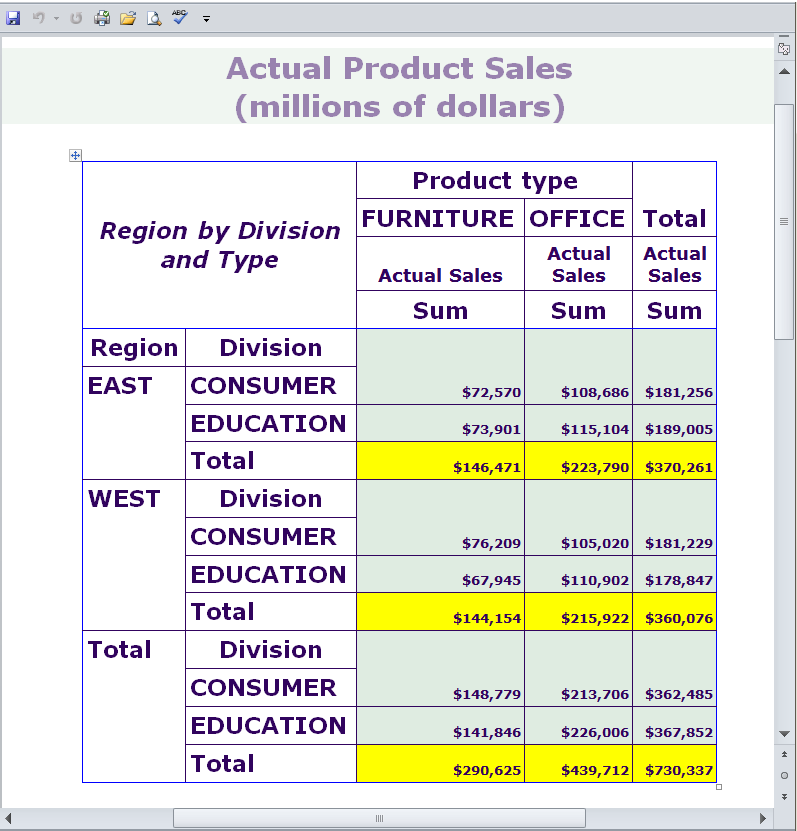 Customized PROC TABULATE Output Viewed in Microsoft Word
