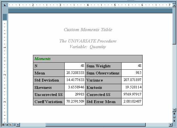 [RTF Output of Sales Statistics from PROC UNIVARIATE (Customized Moments Table)]