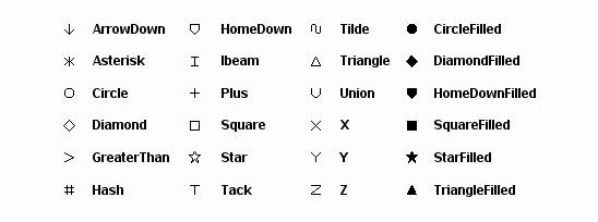[Table of Marker Symbols]
