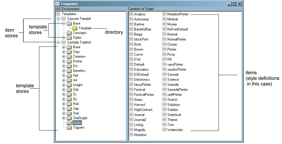 [Templates Window Showing Item Stores, Template Stores, Directories, and Items]