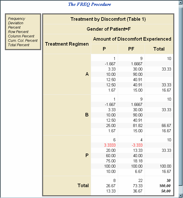 [Crosstabulation Table Created with Modified Crosstabulation Table Template]