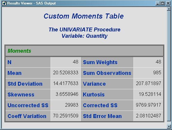 [Customized HTML Output (Customized Moments Table) from PROC UNIVARIATE (Viewed with Microsoft Internet Explorer)]