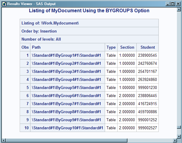 Listing of Work.MyDocument with the BYGROUPS Option Specified