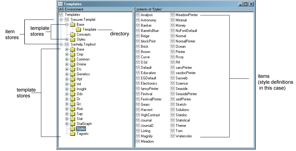 Templates Window Showing Item Stores, Template Stores, Directories, and Items