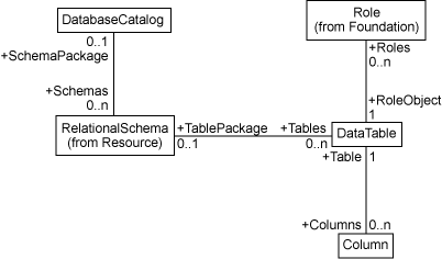 [DeployedDataPackage Hierarchy Diagram]