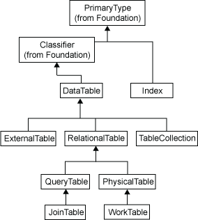 data hierarchy diagram