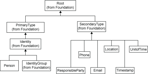 [Business Information Hierarchy Diagram]