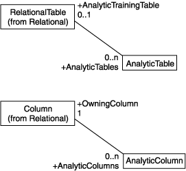 [Analytic Table and Column Associations Diagram]