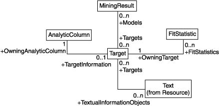 [Target Associations Diagram]