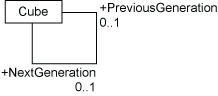 [Cube Generation Association Diagram]