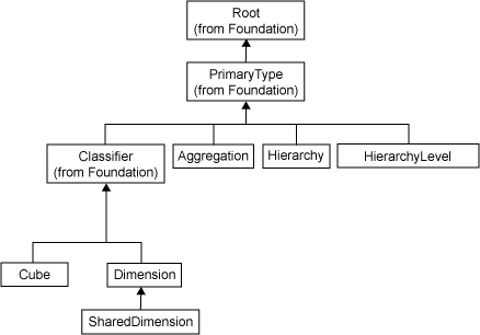 [Analysis Hierarchy Diagram]
