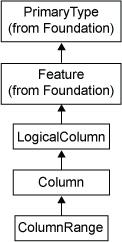 [Column Hierarchy Diagram]