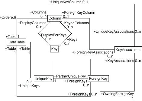 [Table and Key Associations Diagram]