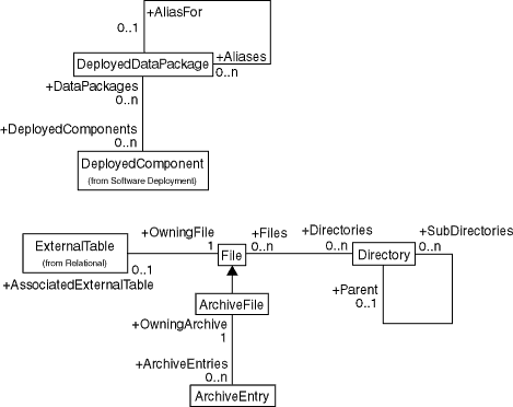 [DeployedDataPackage and File Associations Diagram]