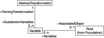[Variable Associations Diagram]