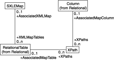 [XML Associations Diagram]