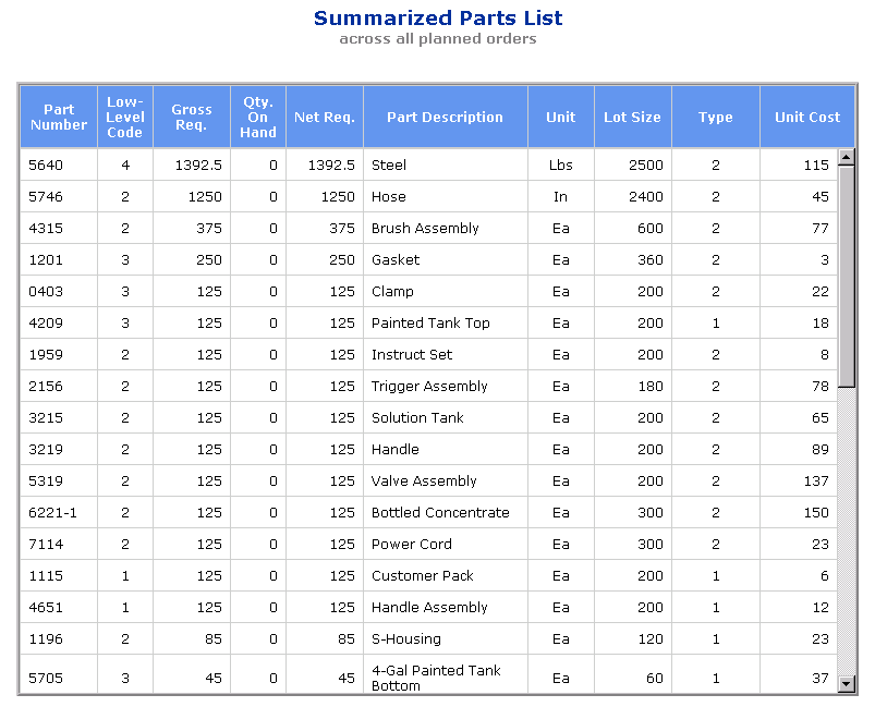 summarized_parts_list.gif (20229 bytes)