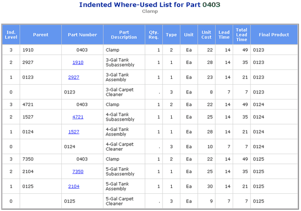 Indented Where-Used Report