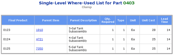 Single-Level Where-Used Report