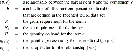 \begin{eqnarray*}  (p,c) &  = &  \mbox{a relationship between the parent item $p$ and the component $c$} \\ \Re &  = &  \mbox{a collection of all parent-component relationships} \\ & &  \mbox{that are defined in the Indented BOM data set} \\ R_{c} &  = &  \mbox{the gross requirement for the item $c$} \\ N_{c} &  = &  \mbox{the net requirement for the item $c$} \\ H_{c} &  = &  \mbox{the quantity on hand for the item $c$} \\ q_{(p,c)} &  = &  \mbox{the quantity per assembly for the relationship $(p,c)$} \\ e_{(p,c)} &  = &  \mbox{the scrap factor for the relationship $(p,c)$} \end{eqnarray*}