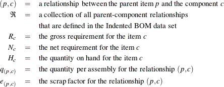 \begin{eqnarray*}  (p,c) &  = &  \mbox{a relationship between the parent item \Mathtext{p} and the component \Mathtext{c}} \\ \Re &  = &  \mbox{a collection of all parent-component relationships} \\ & &  \mbox{that are defined in the Indented BOM data set} \\ R_{c} &  = &  \mbox{the gross requirement for the item \Mathtext{c}} \\ N_{c} &  = &  \mbox{the net requirement for the item \Mathtext{c}} \\ H_{c} &  = &  \mbox{the quantity on hand for the item \Mathtext{c}} \\ q_{(p,c)} &  = &  \mbox{the quantity per assembly for the relationship $(p,c)$} \\ e_{(p,c)} &  = &  \mbox{the scrap factor for the relationship $(p,c)$} \end{eqnarray*}
