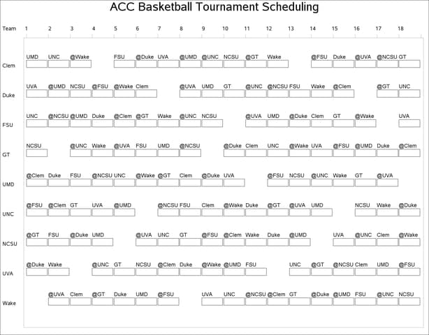 ACC Basketball Tournament Schedule