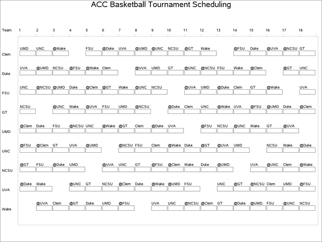 ACC Basketball Tournament Schedule