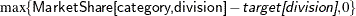 $\max \{ \Variable{MarketShare[category,division]} - \Argument{target[division]}, 0\} $