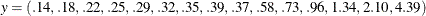 \[  y= ( .14, .18, .22, .25, .29, .32, .35, .39, .37, .58, .73, .96, 1.34, 2.10, 4.39 )  \]