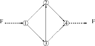 \begin{picture}  (300.,120.)   \put(160.,60.){\circle{10.}}   \put(157.,57.)1   \put...   ...\vector(1,0)5}   \put(245.,60.){\dashbox{2.}(35,0)}   \put(290.,60.)f\end{picture}