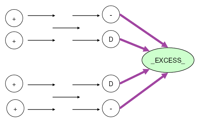  Nodes with Missing D Demand
