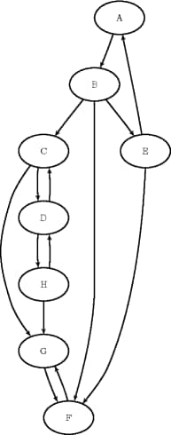 A Simple Directed Graph