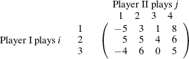 \[ \begin{array}{ccc}& & \mr{Player \ II \ plays}\, j \\ & & \begin{array}{rrrr}1 & 2 & 3 & 4 \end{array}\\ \mr{Player \ I \ plays}\, i & \begin{array}{c}1\\ 2\\ 3\end{array}& \left( \begin{array}{rlll} -5 & 3 & 1 & 8\\ 5 & 5 & 4 & 6 \\ -4 & 6 & 0 & 5 \end{array} \right) \end{array} \]