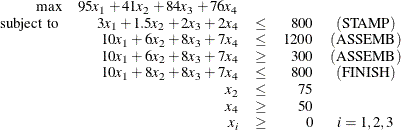 \[ \begin{array}{rrcrc} \mbox{max} & 95x_1 + 41x_2 + 84x_3 + 76x_4& & & \\ \mbox{ subject to } & 3x_1 + 1.5x_2 + 2x_3 + 2x_4 & \leq & 800 & (\mr{STAMP}) \\ & 10x_1 + 6x_2 + 8x_3 + 7x_4 & \leq & 1200 & (\mr{ASSEMB})\\ & 10x_1 + 6x_2 + 8x_3 + 7x_4 & \geq & 300 & (\mr{ASSEMB})\\ & 10x_1 + 8x_2 + 8x_3 + 7x_4 & \leq & 800 & (\mr{FINISH})\\ & x_2 & \leq & 75 & \\ & x_4 & \geq & 50 & \\ & x_ i & \geq & 0 & i = 1, 2, 3 \end{array} \]