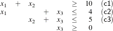 \[ \begin{array}{lllllcrc} x_1 & + & x_2 & & & \geq & 10 & (\Variable{c1})\\ x_1 & & & + & x_3 & \leq & 4 & (\Variable{c2})\\ & & x_2 & + & x_3 & \leq & 5 & (\Variable{c3})\\ & & & & x_3 & \geq & 0 & \\ \end{array} \]