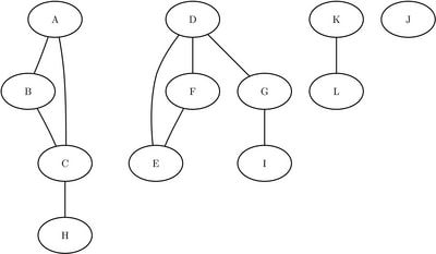 A Simple Undirected Graph G