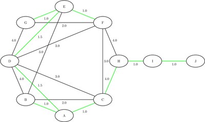 Minimum Spanning Tree for Office Computer Network