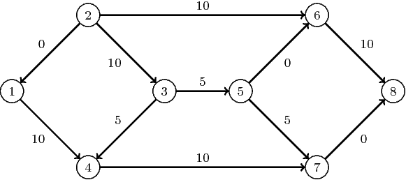 Minimum-Cost Network Flow Problem: Optimal Solution