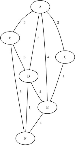 A Simple Undirected Graph G